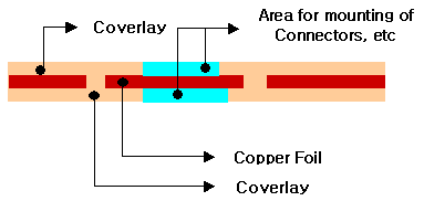 Dual access fpc