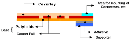 Single-sided fpc